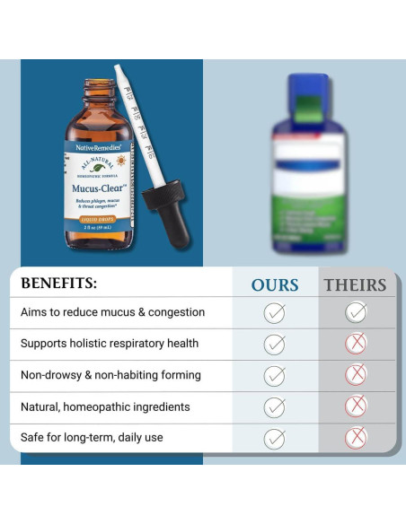 Mucus-Clear NativeRemedies 9g - Alivio Congestión Nasal
