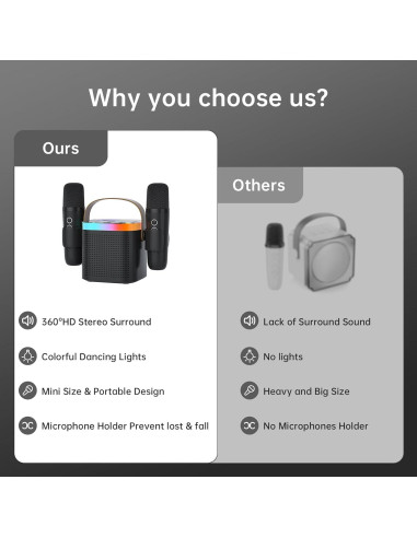 Máquina de Karaoke DRSYXCS con 2 Micrófonos Inalámbricos