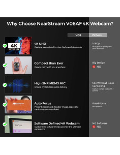 Cámara Web 4K NearStream V08AF con Micrófono y FOV Ajustable 2