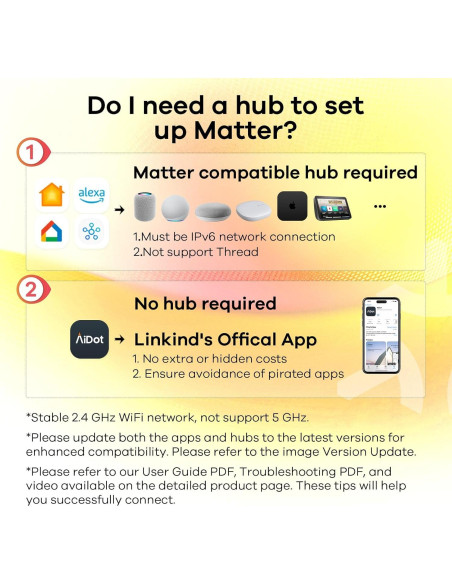 Enchufe Inteligente Linkind Matter 15A 1800W Control Remoto