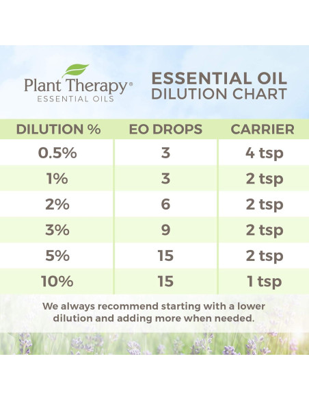 Aceite Esencial de Jengibre CO2 Orgánico 10 mL - Plant Therapy