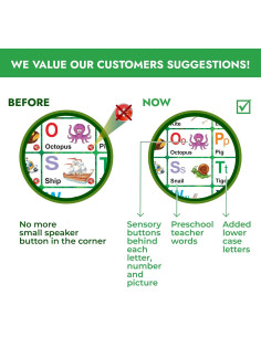 Póster Interactivo Just Smarty Alfabeto 60x45 cm Verde 2