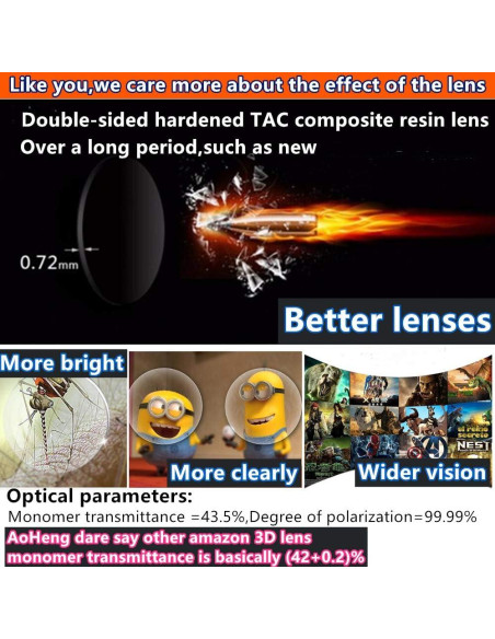 Gafas 3D Clip AoHeng RealD IMAX 2 Paquete Ligeras