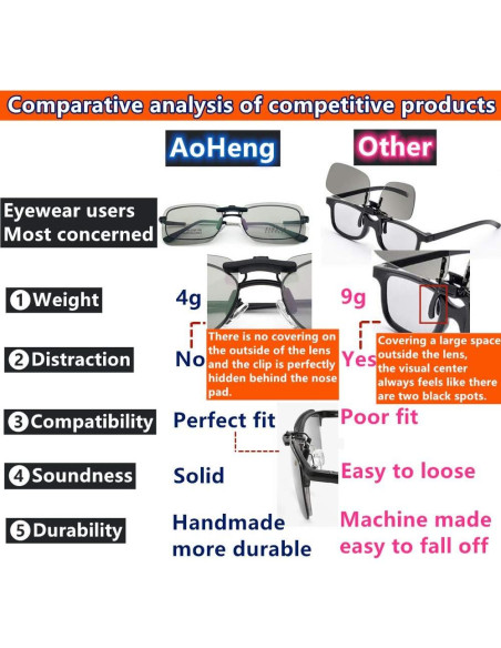 Gafas 3D Clip AoHeng RealD IMAX 2 Paquete Ligeras