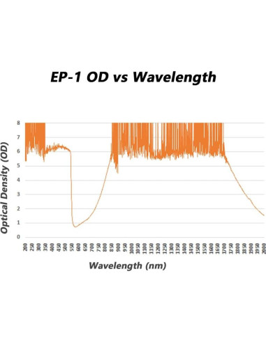 Gafas de Protección Lásers MCWlaser 190-540nm y 800-1700nm