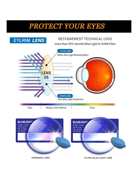 Gafas de Luz Azul EYLRIM Unisex Marco Cuadrado 50mm