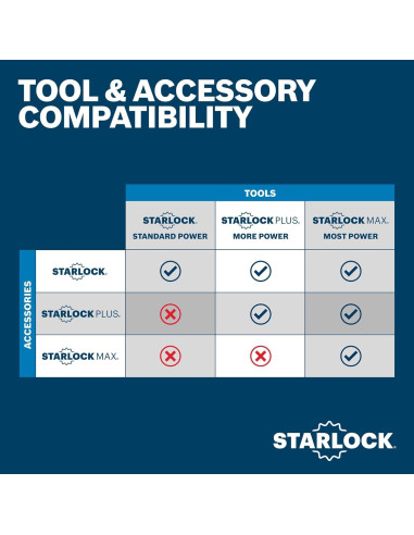 Cuchilla de Corte Bosch OSM200F 5,08 cm Bi-Metal StarlockMax