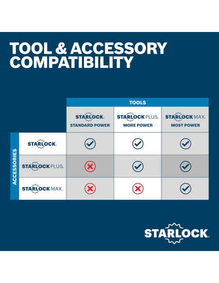 Cuchilla de Corte Bosch OSM200F 5,08 cm Bi-Metal StarlockMax