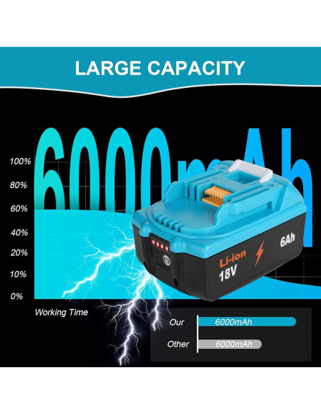 Paquete de 2 Baterías 18V 6.0Ah Makita BL1860B Azul Paquete de 2 Baterías 18V 6.0Ah Makita BL1860B Azul