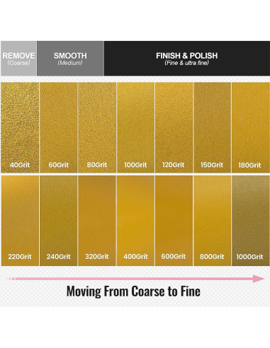 Papel de Lija PSA S SATC 40 Granos 6.99 cm x 18.29 m