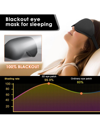Máscara de Ojos para Dormir ABCDMM Negra Suave y Ligera