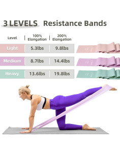 Bandas de Resistencia VITEVER para Entrenamiento y Terapia 2