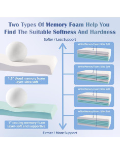 Almohada Ajustable Espuma Memoria LOFE 60x36 cm Alivio Cuello 2