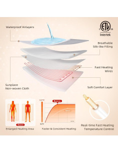 Protector de Colchón Calentado Bwarm Individual Impermeable 2