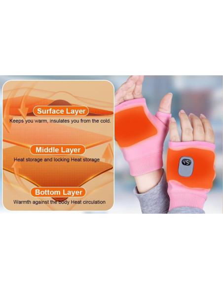 Guantes Térmicos Recargables NOVMPAQ con Pantalla Táctil