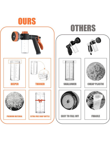 Accesorio de Ducha para Perros AYBBSHOW con Boquilla y Jabón