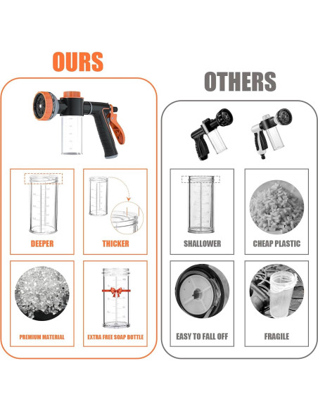 Accesorio de Ducha para Perros AYBBSHOW con Boquilla y Jabón