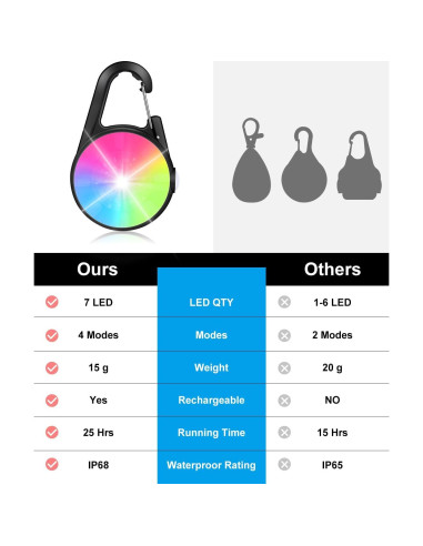 Luces LED para Collar de Perro DAAMENT Recargables Negras