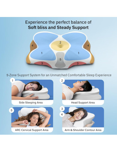 Almohada Cervical EcoNour Espuma con Memoria 38x61 cm