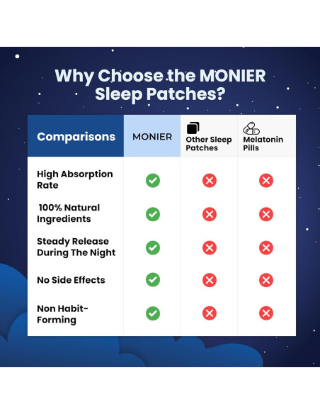 Parches para dormir Monier 60 unidades con melatonina