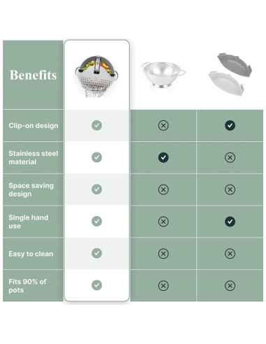 Colador de Pasta Verreaux Suizo Acero Inoxidable Clip-On 25 cm