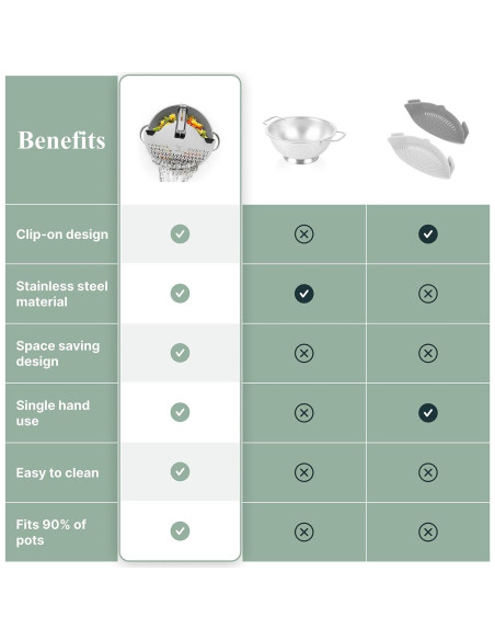 Colador de Pasta Verreaux Suizo Acero Inoxidable Clip-On 25 cm