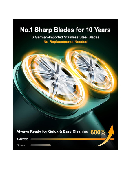 Afeitadora de Tela RANVOO L17302 Eléctrica Recargable Verde