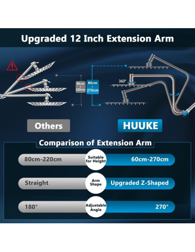 Cabezal de Ducha de Lluvia 30 cm HUUKE Niquel Cepillado