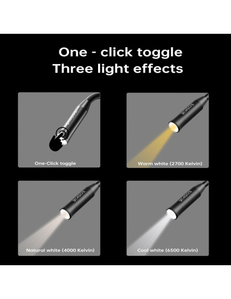 Luz de Cuello Recargable BIMEOE 300 Lúmenes 3800mAh