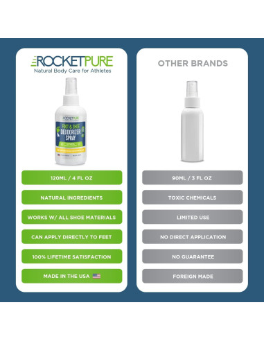 Desodorante Natural para Pies y Zapatos Rocket Pure 113ml