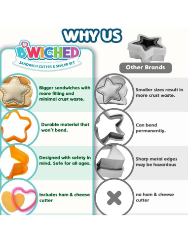 Cortador y Sellador de Sándwich Savoychef - Formas Divertidas
