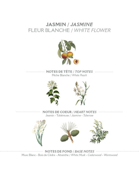 Crema de Manos Mini Panier des Sens Jazmín 29.57 ml Crema de Manos Mini Panier des Sens Jazmín 29.57 ml