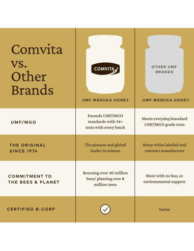 Miel de Manuka Cruda Comvita UMF 20+ 250g Pura Nueva Zelanda