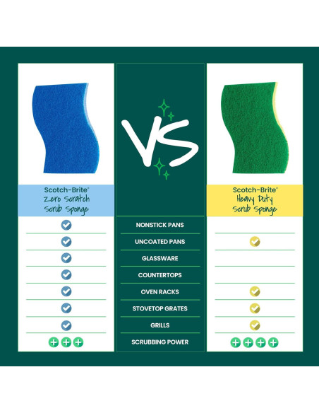 Esponjas de Limpieza Scotch-Brite Zero Scratch - 6 Unidades