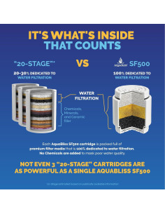 Filtro de Ducha AquaBliss SF500 Cromo - Alta Filtración 2