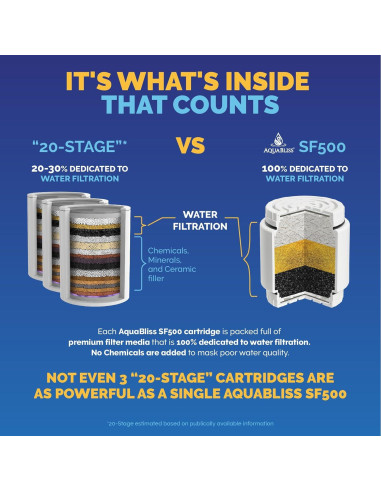 Filtro de Ducha AquaBliss SF500 Cromo - Alta Filtración