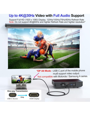 Cable USB C a HDMI 4K 15 pies VoroDcip - Compatible con MacBook, iPhone