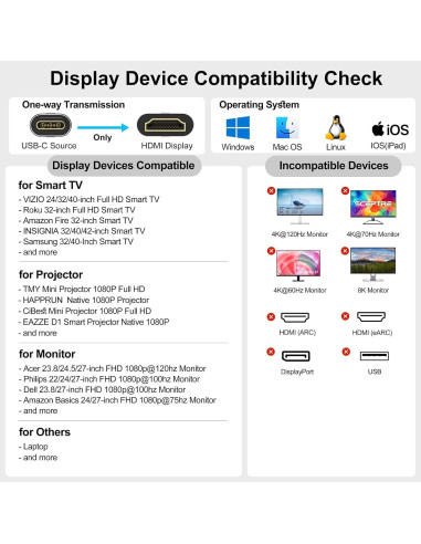 Cable USB C a HDMI 4K 15 pies VoroDcip - Compatible con MacBook, iPhone