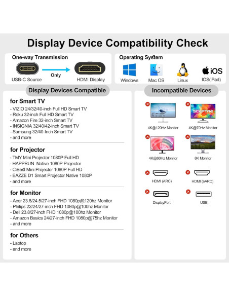 Cable USB C a HDMI 4K 15 pies VoroDcip - Compatible con MacBook, iPhone