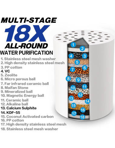 Filtro de Ducha HOPOPRO 18 Etapas Universal Cromo