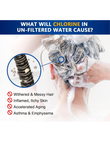 Filtro de Ducha HOPOPRO 18 Etapas Universal Cromo