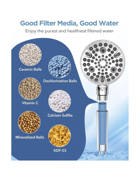 Cabezal de Ducha de Mano MakeFit con Filtro y 10 Modos