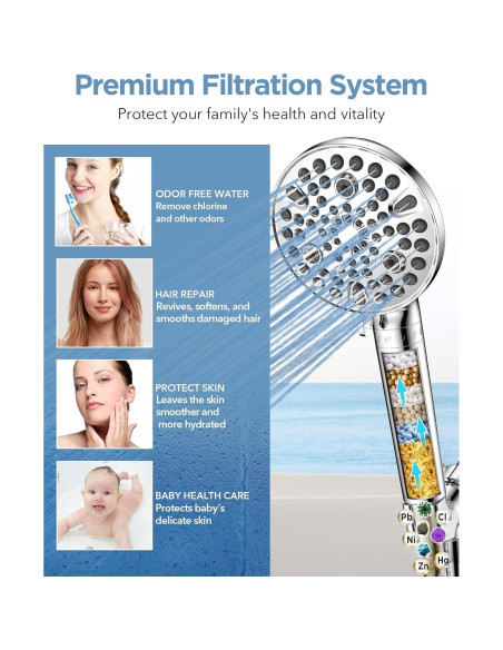 Cabezal de Ducha de Mano MakeFit con Filtro y 10 Modos