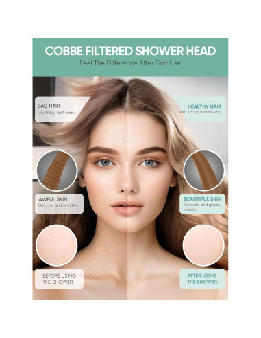 Filtros de Reemplazo Cobbe 2 Pack para Ducha - Elimina Cloro