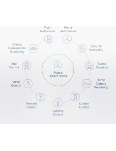 Sensor de Vibración Aqara DJT11LM Inalámbrico para Alarma 2