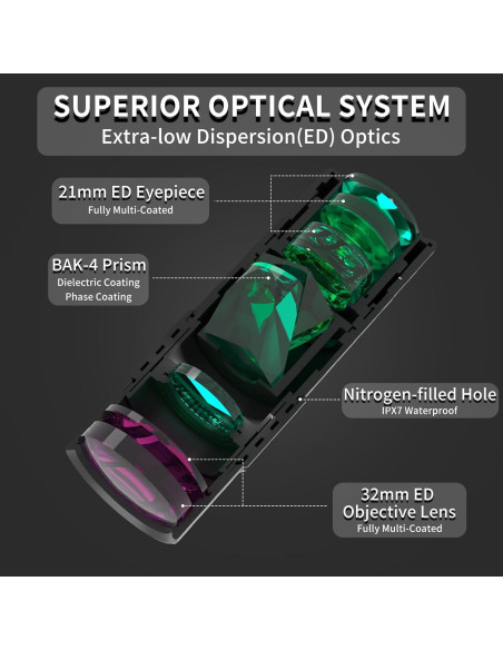 Telescopio Monocular Compacto OLIMT 8x32 Impermeable