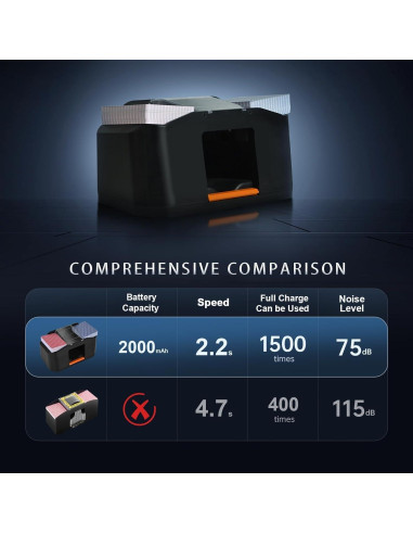 Barajador Automático Silencioso AutoAli 2000mAh Naranja