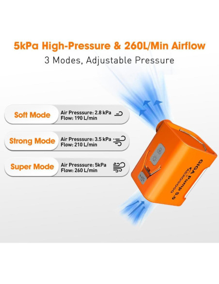 Bomba de Aire Portátil Aerogogo GP5FBA 5kPa 300L/min Naranja
