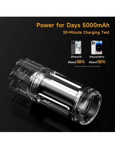 Banco de energía 5000mAh Trozk 20W carga rápida oro