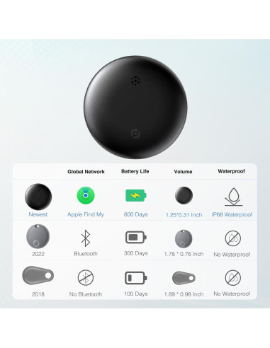 Air Tag 2 Pack RISEBEST - Rastreador Bluetooth Inteligente